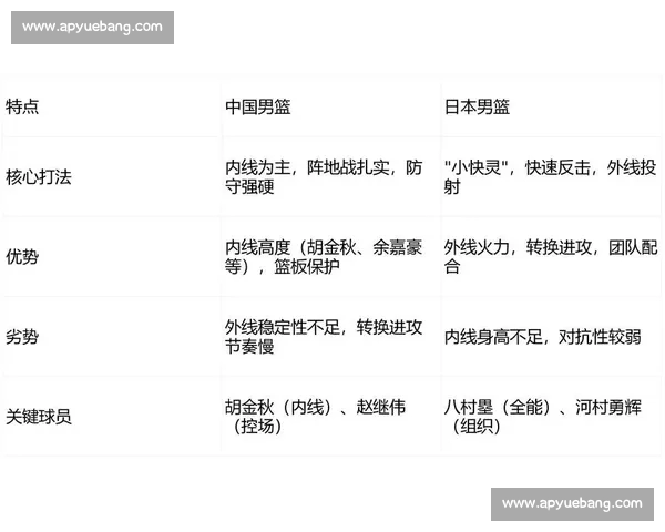 NBA赛前深度分析：球队阵容、战术策略与关键球员对比解析